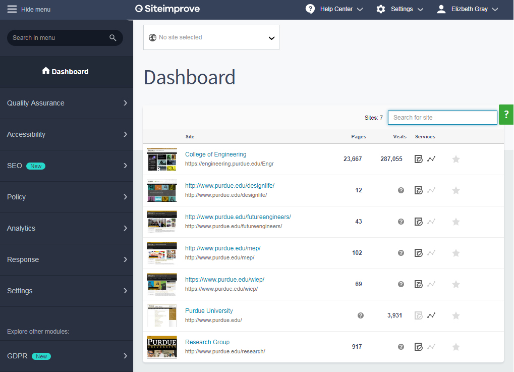 Site Improve - Top Level Dashboard