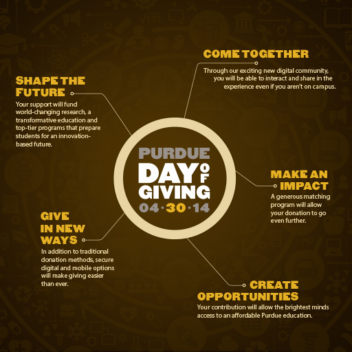 day of giving