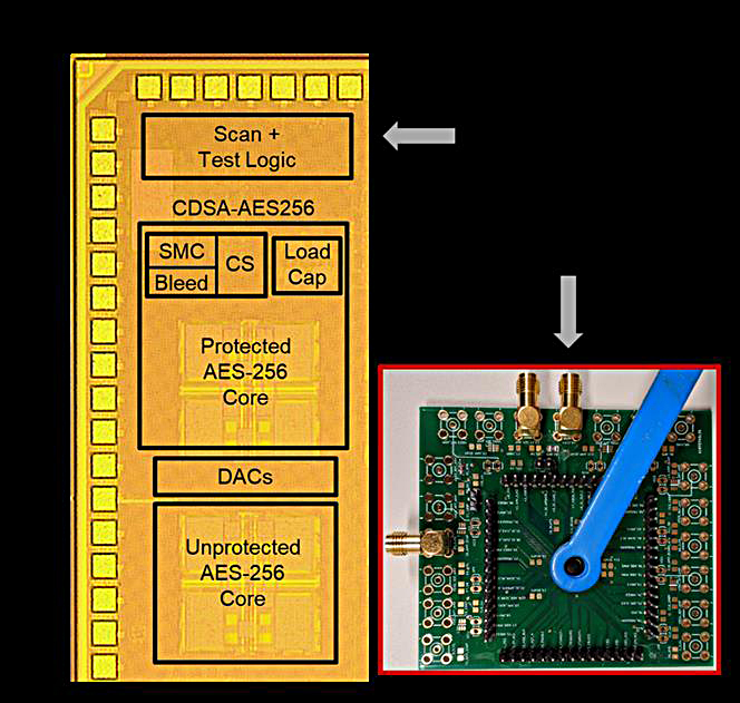 hardware technology
