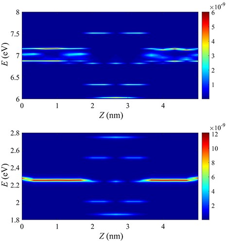 contour plot