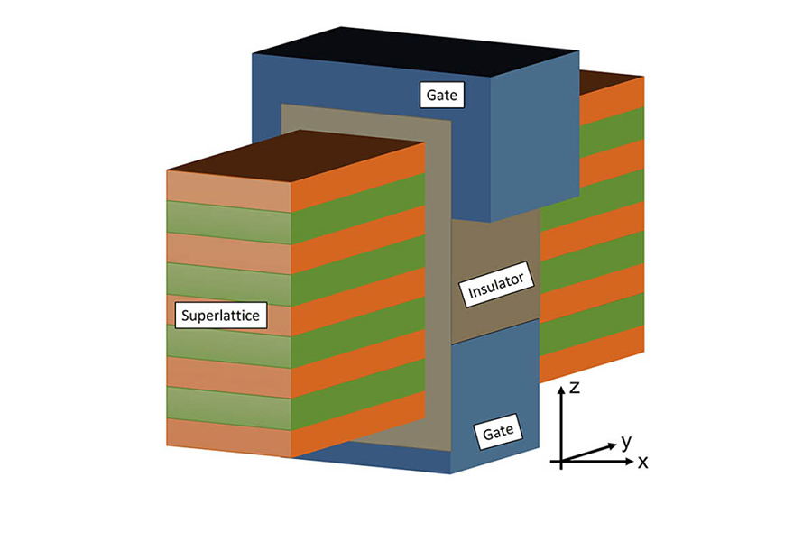 CasFET, or cascade field effect transistor, technology