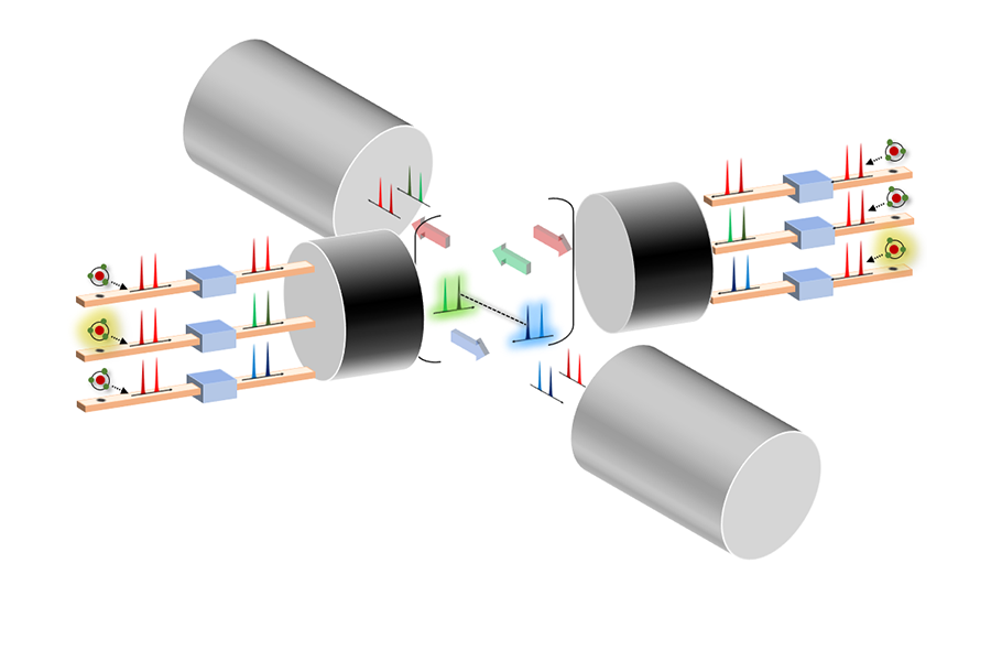 Wavelength-selective routing