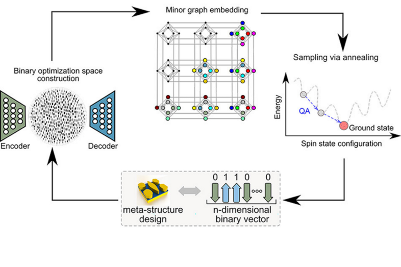 machine learning figure