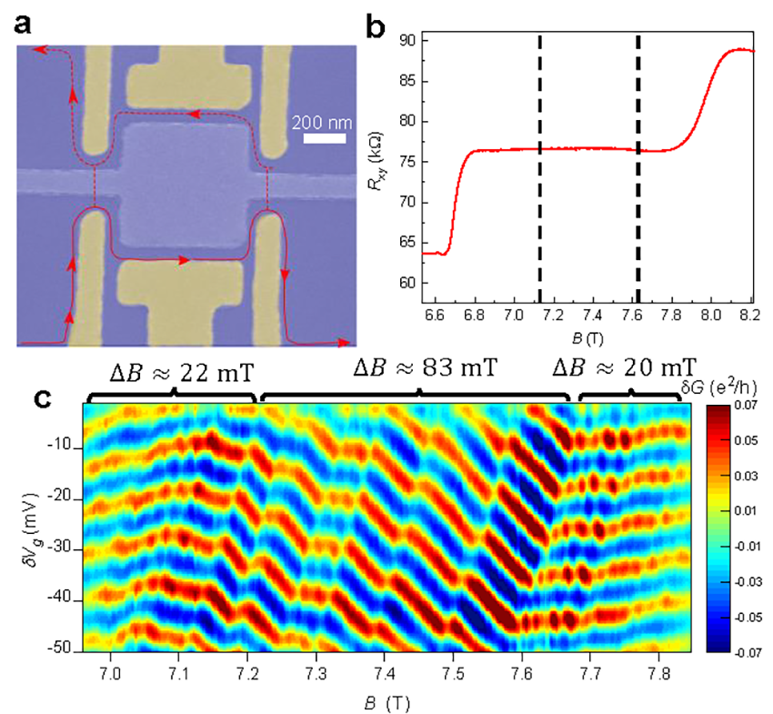 bulk edge-coupling graphic