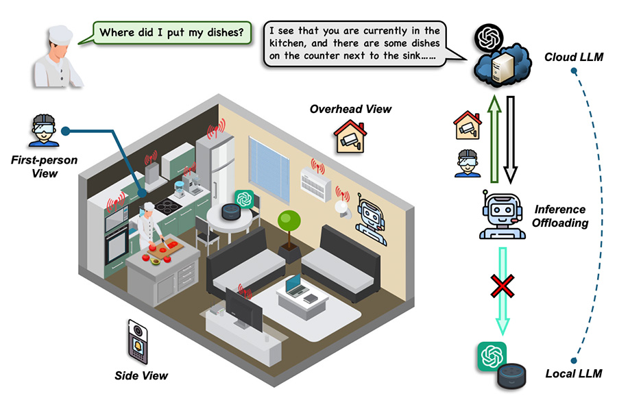 Illustration of a man in a kitchen asking, "Where did I put my dishes?" An AI responds, locating them. Diagrams show AI processing via cloud and local systems.